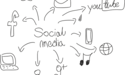 Is Social Media The Right Thing for Your Business?
